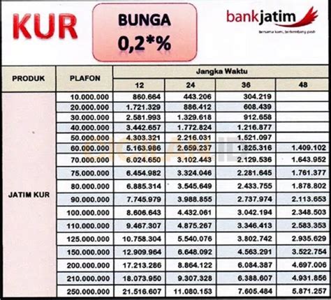 Kur Bank Jatim: Solusi Pinjaman UMKM Terbaik di Indonesia!
